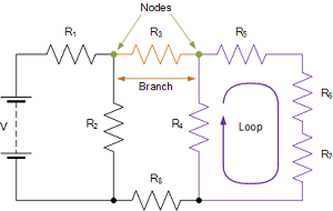 closed loops and nodes