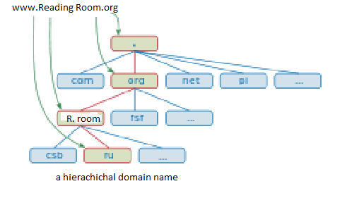 network scheme